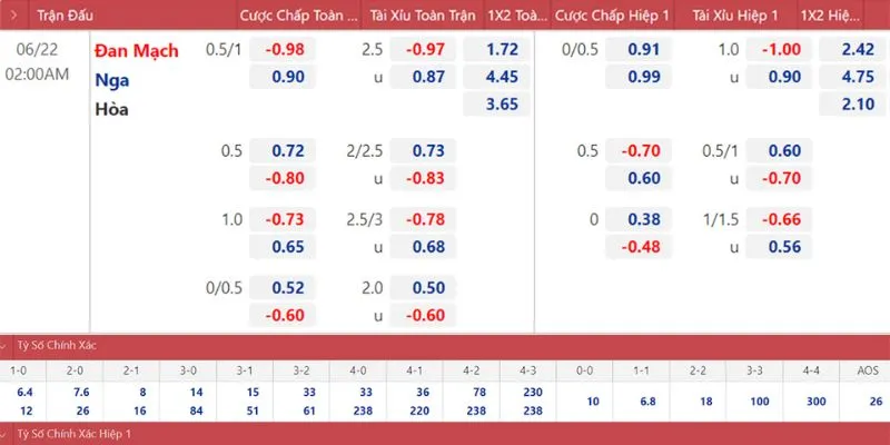 Những điểm cần cực kỳ lưu ý khi soi kèo nhà cái